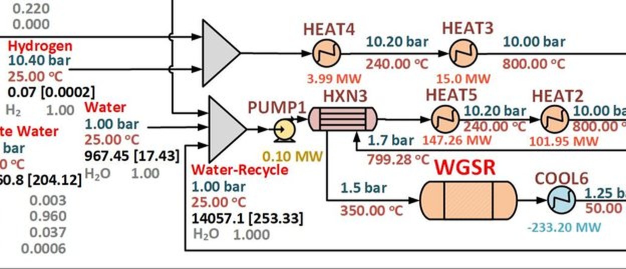 Aspen Plus process diagram